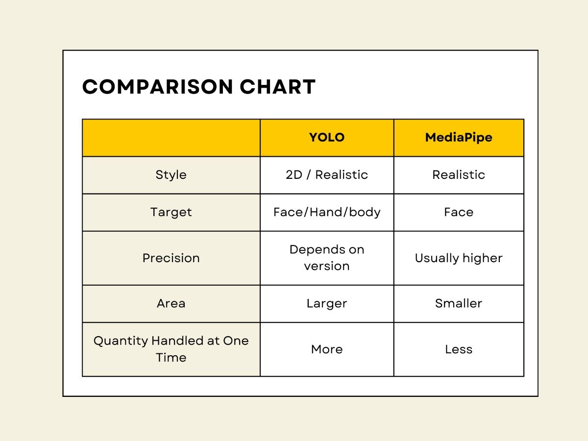 comparision chart